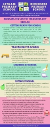 Cost of the School Day