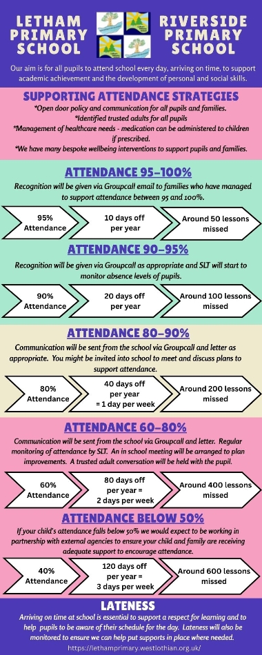 Attendance